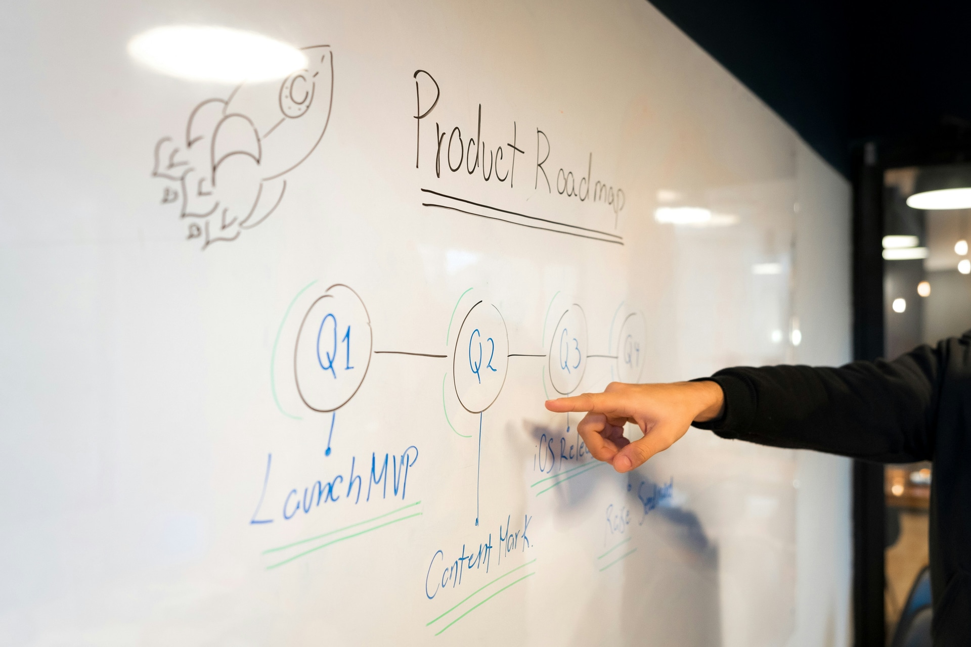 Enterprise Software Development