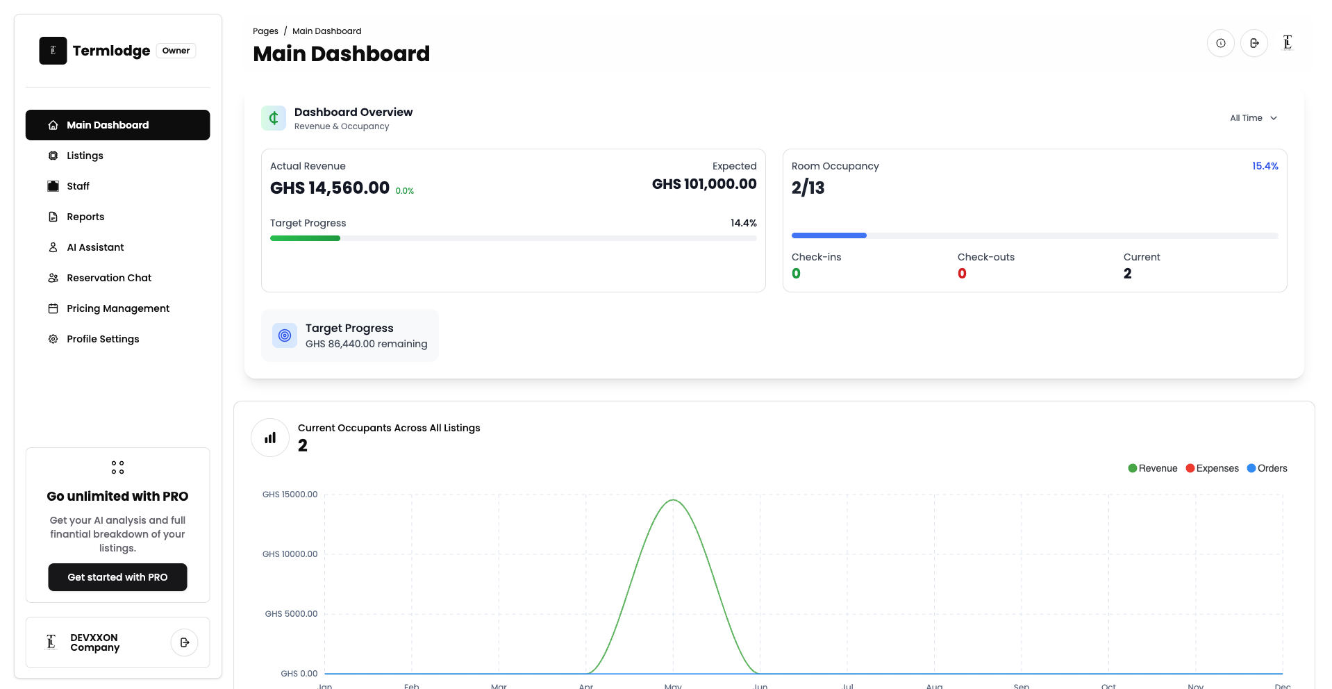 Termlodge Dashboard